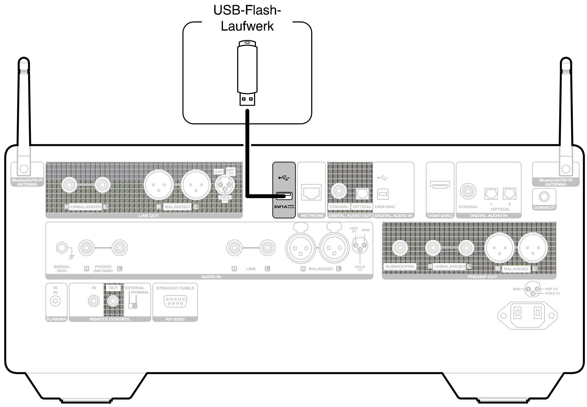 Conne USB Rear LINK10n